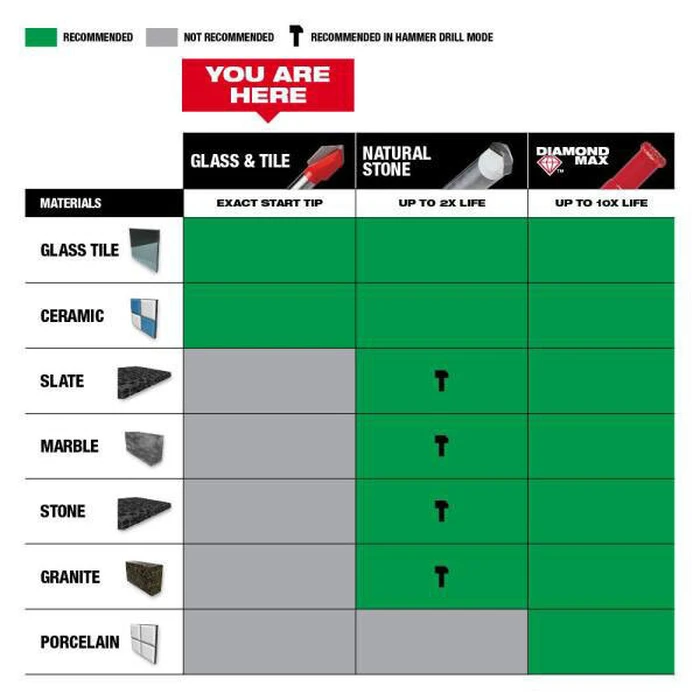 Milwaukee Carbide Drill Bit 6x60mm for Glass, Tiles and Building Materials (4932471958)