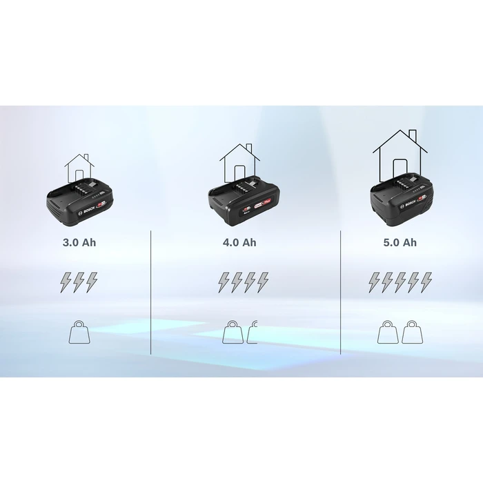 Μπαταρία εργαλείων Bosch BHZUB1830 18V 3.0Ah