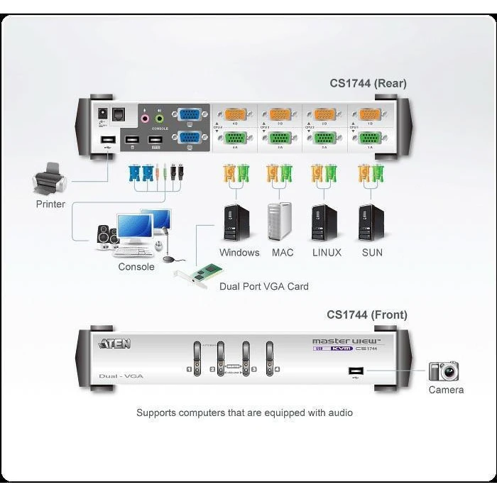 Aten CS1744C-AT 4-Port USB Dual KVM Switch