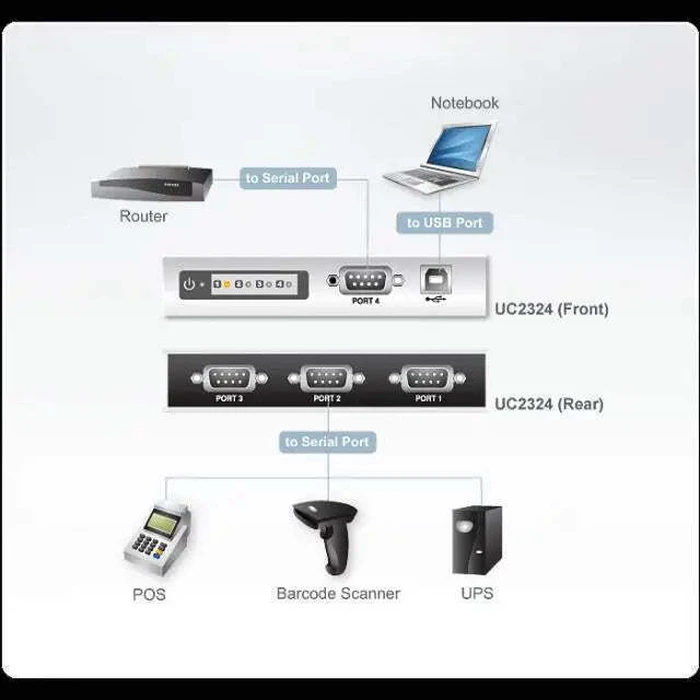 ATEN UC2324 USB 4-Port USB-to-Serial RS-232 Hub