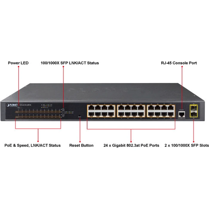 Planet Network Switch GS-4210-24P2S PoE Plus Managed