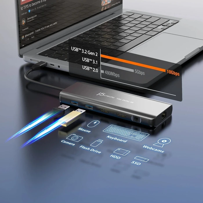 USB-C Dual 4K HDMI 10Gbps Mini Dock J5create