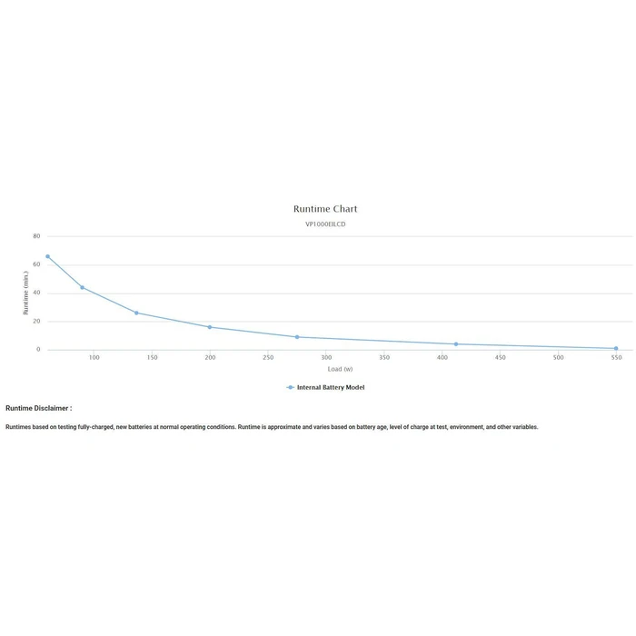 CyberPower Value Pro UPS Line Interactive AVR 1000VA 550W