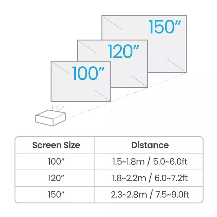 Προβολέας δεδομένων & βίντεο Benq TK710STi