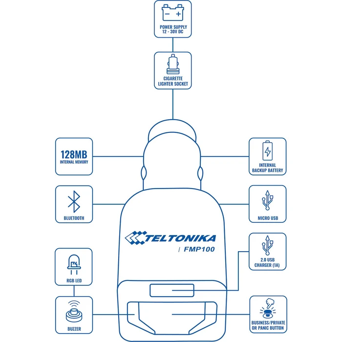 Router Teltonika Booster
