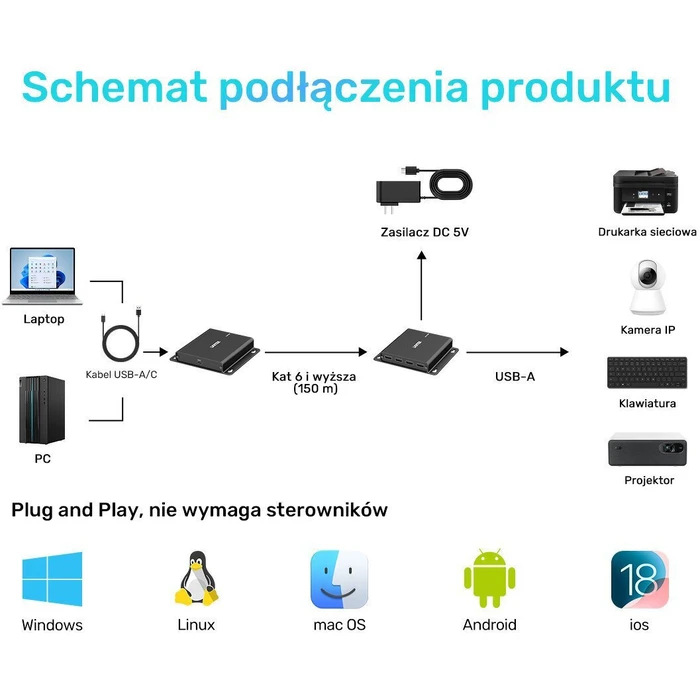 Unitek USB-C Extender to 4× USB-A via Ethernet, Range up to 150 m, 480 Mbps (U1222ABK01-EU)