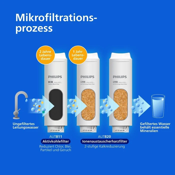 Philips AUT820/10 Ανταλλακτικό Φίλτρο Ρητίνης Νερού, Σετ 2 τεμαχίων (για AUT1211)