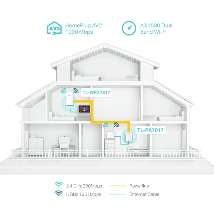 TP-LINK Powerline Kit Wi-Fi 6