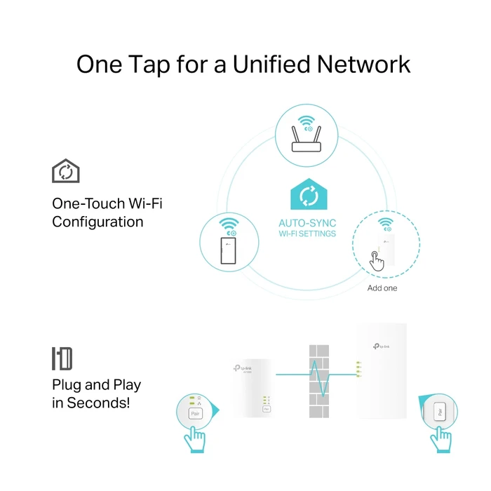 TP-LINK Powerline Kit Wi-Fi 6