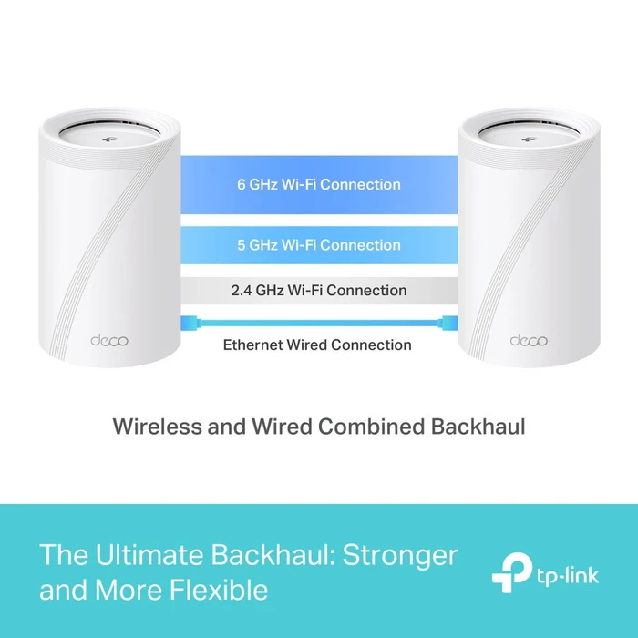 TP-LINK Router Deco BE65 2 Pack BE9300 Whole Home Mesh Wi-Fi 7 System Tri Band