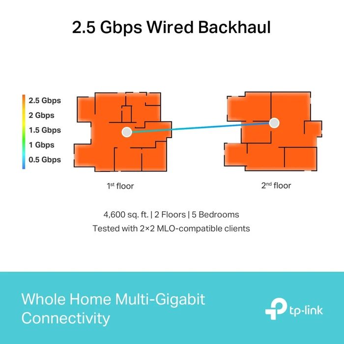 TP-LINK Router Deco BE65 2 Pack BE9300 Whole Home Mesh Wi-Fi 7 System Tri Band