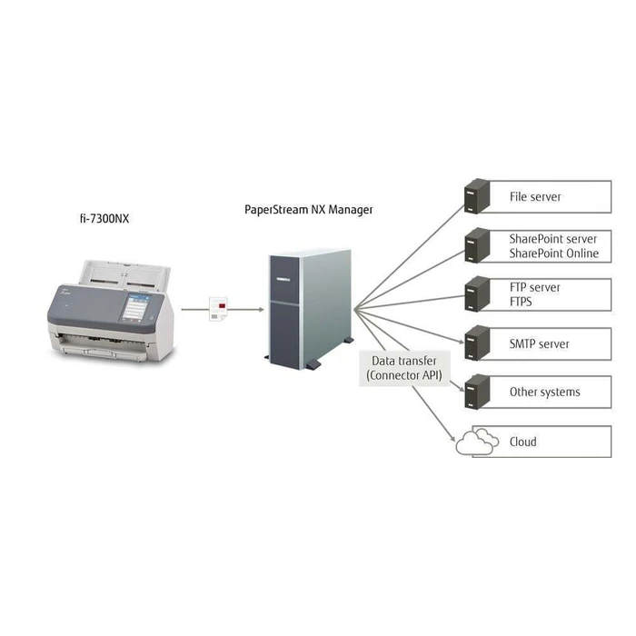 Ricoh FI 7300NX A4 Document Scanner