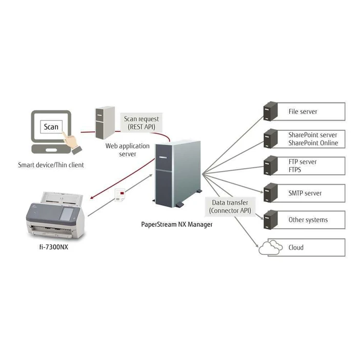 Ricoh FI 7300NX A4 Document Scanner