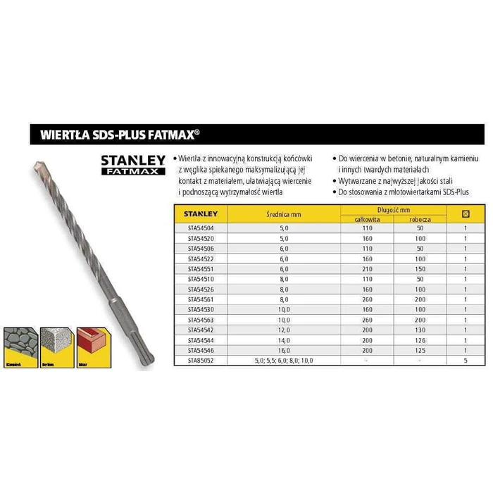 Stanley FatMax Τρυπάνι SDS-Plus 12mm για Δομικά Υλικά STA54542