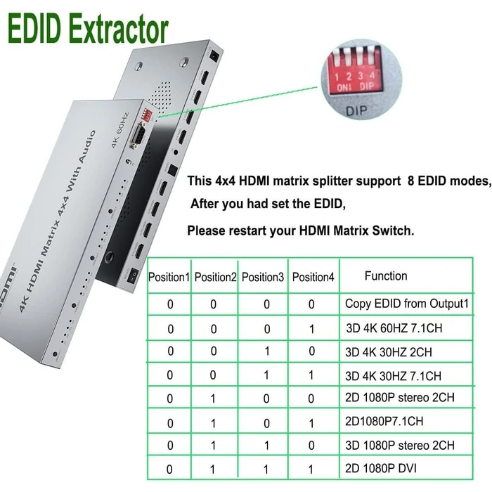 ATC HDMI Matrix 4x4 4K@60Hz - Εναλλαγέας HDMI 4 εισόδων / 4 εξόδων