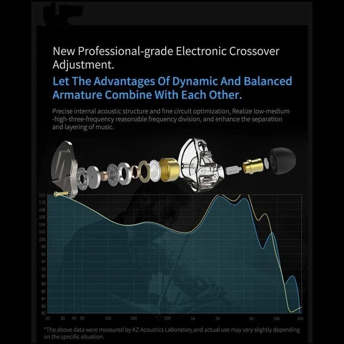 KZ In Ear Monitor Earphones ZSN PRO Purple No Mic