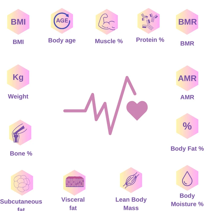 IQ Smart Bathroom Scale with Body Fat Analyzer and Bluetooth SC-744BT Black