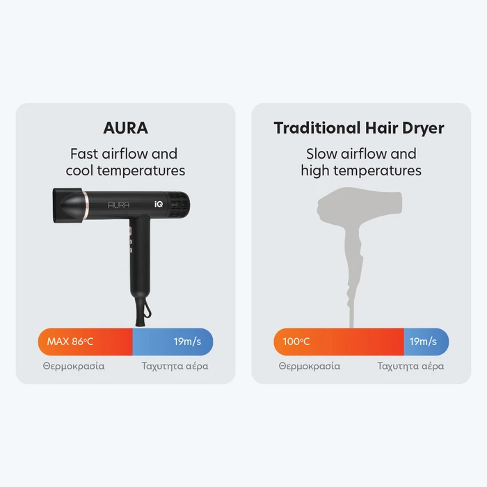 IQ Σεσουάρ Ionic Aura HD 1275 New 1900W