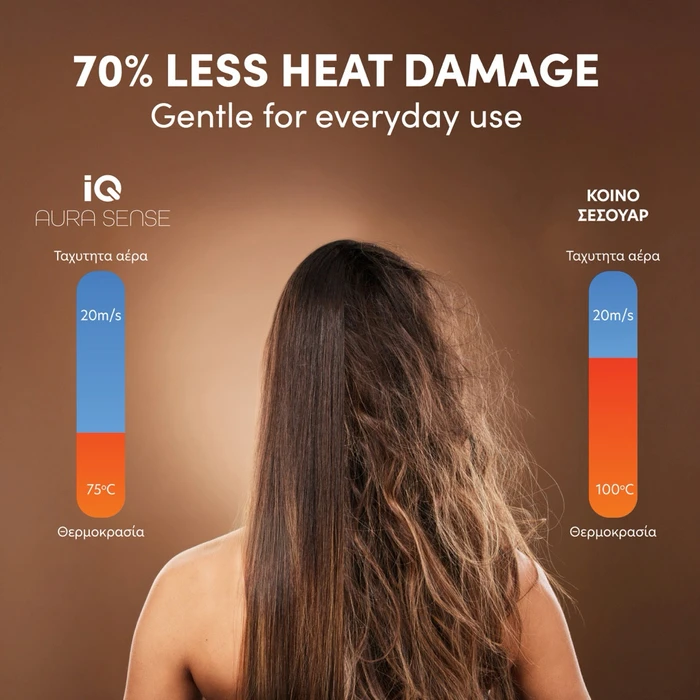 IQ Σεσουάρ Ionic Aura Sense HD 1285 1600W