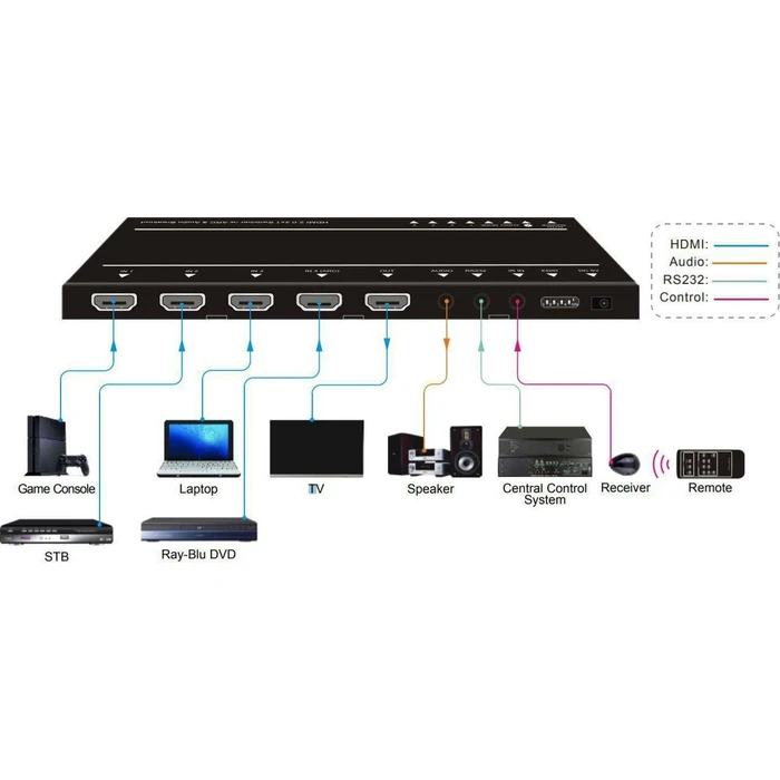 Vivolink HDMI Switch VLSW141H