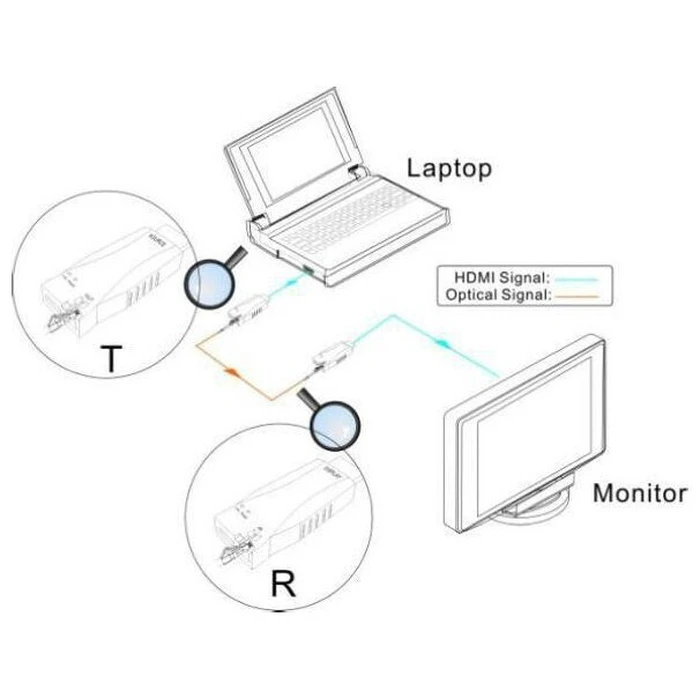 Vivolink Επιμηκυντής HDMI VLHDMIEXTDGL100