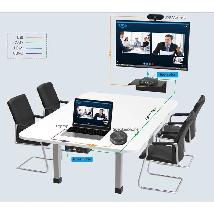 Vivolink KVM and Data Switch