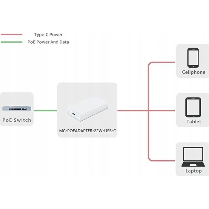 MicroConnect Metatropoeas Usb Poe Fast Ethernet