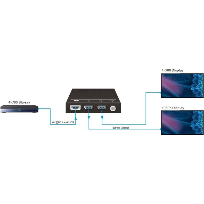 Vivolink Διαχωριστής HDMI VLHDMISP1X2