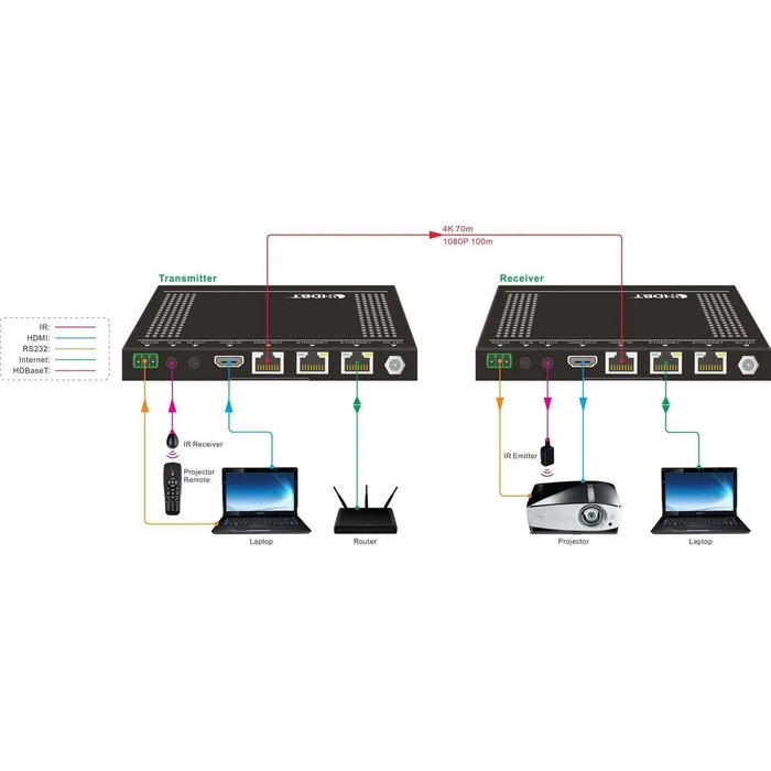 Vivolink VLHDMIEXT422 HDMI Extender (Transmitter + Receiver) - Μαύρο