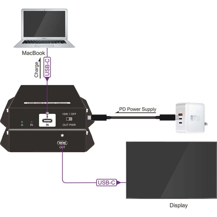 Vivolink USB-C Power Injector 100W - Τροφοδοσία 1 τμχ
