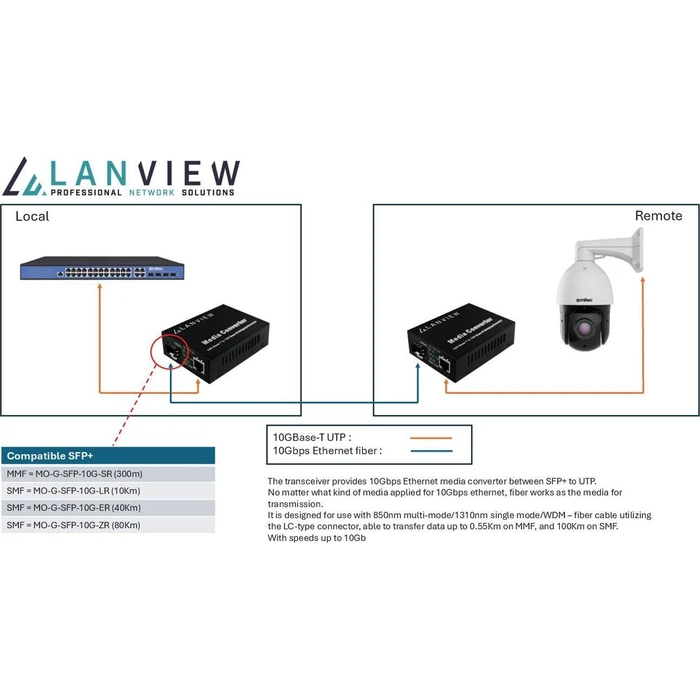 Lanview Media Converter SFP+ 10Gb (LVN-MED-SFP+-10GB-X) - 1 pc