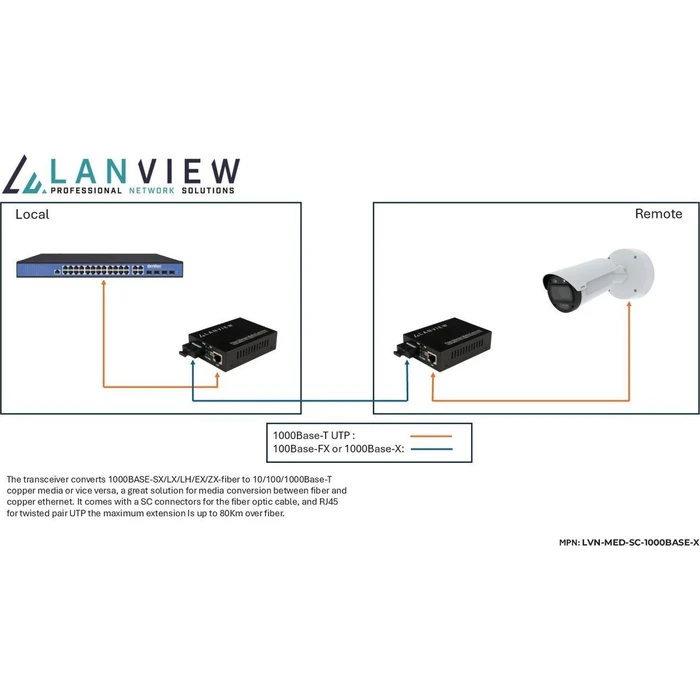Μετατροπέας Μέσων Lanview (1 τεμ.) SC 1000BASE-X