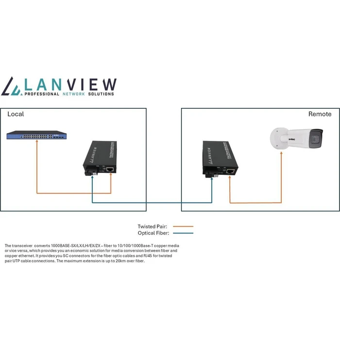 Lanview Media Converter 1 τμχ (LVN-MED-SC-1000BASE-X-2)