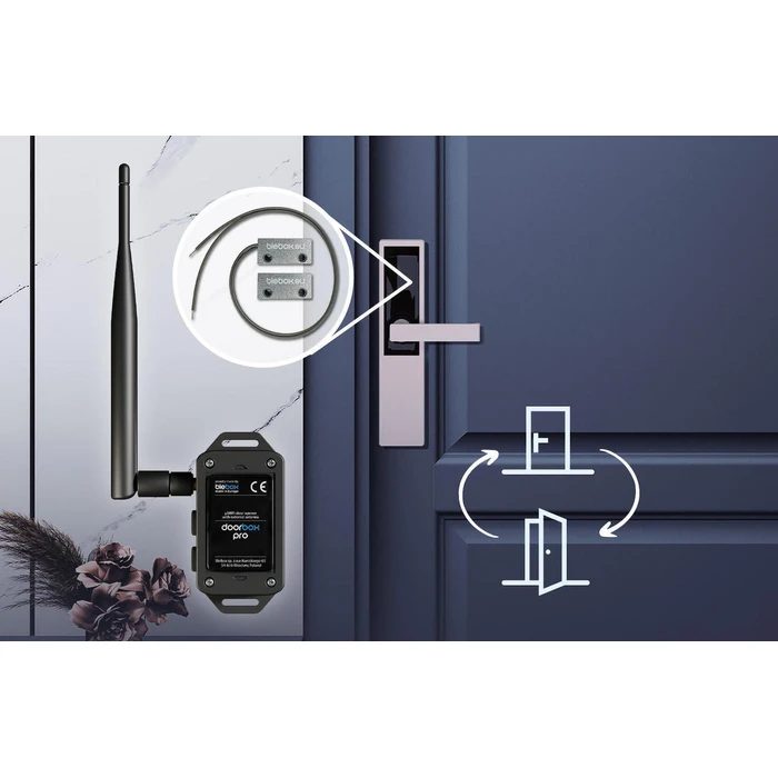 Doorbox Pro Blebox - Μονάδα Ελέγχου Πόρτας
