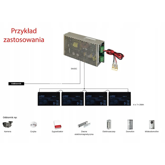 Pulsar Τροφοδοτικό Συστήματος CCTV PSB-48V3A