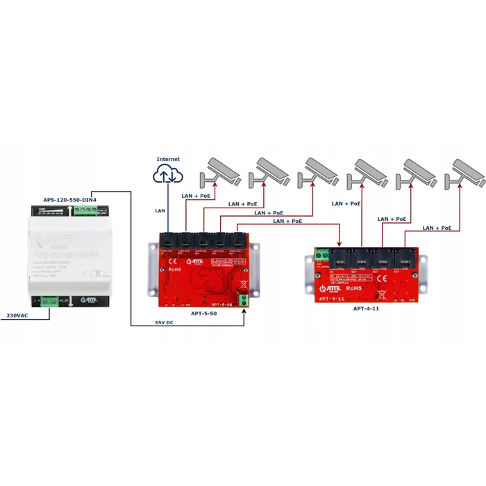 Atte Power Τροφοδοτικό LED APS-120-550-DIN4
