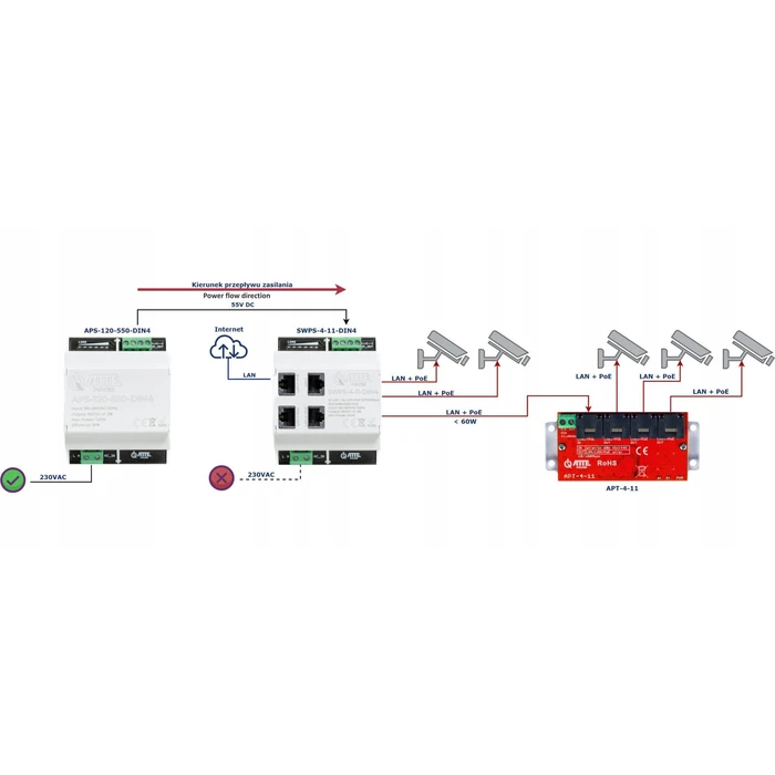Atte Power Τροφοδοτικό LED APS-120-550-DIN4