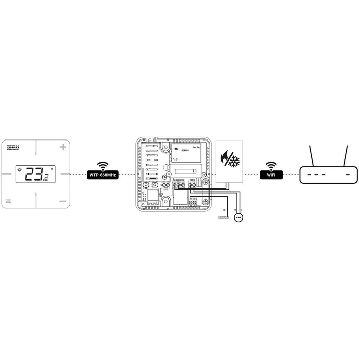 Tech Sterowniki T-2x Wi-Fi Ψηφιακός Θερμοστάτης Χώρου