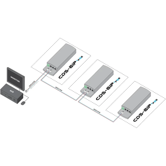 Camsat CDS-6IP 3PoE - Διακόπτης PoE