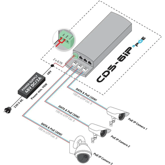 Camsat CDS-6IP 3PoE - Διακόπτης PoE