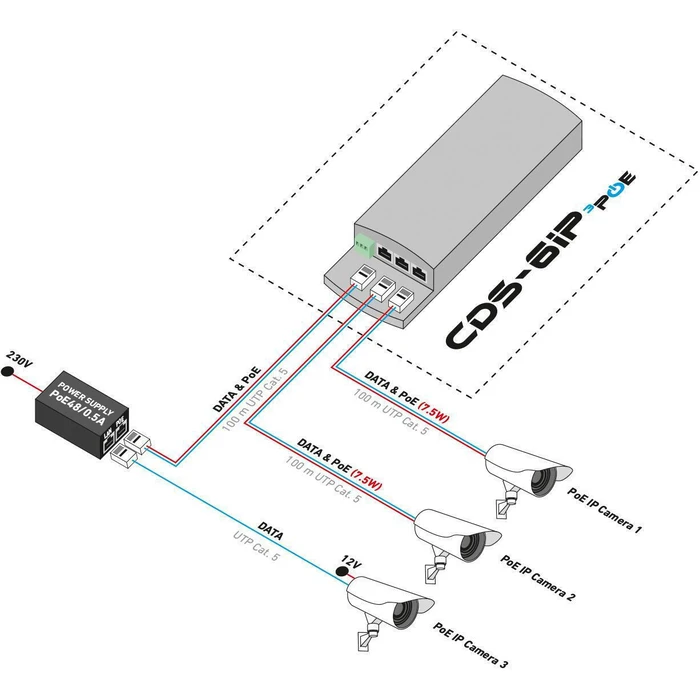 Camsat CDS-6IP 3PoE - Διακόπτης PoE
