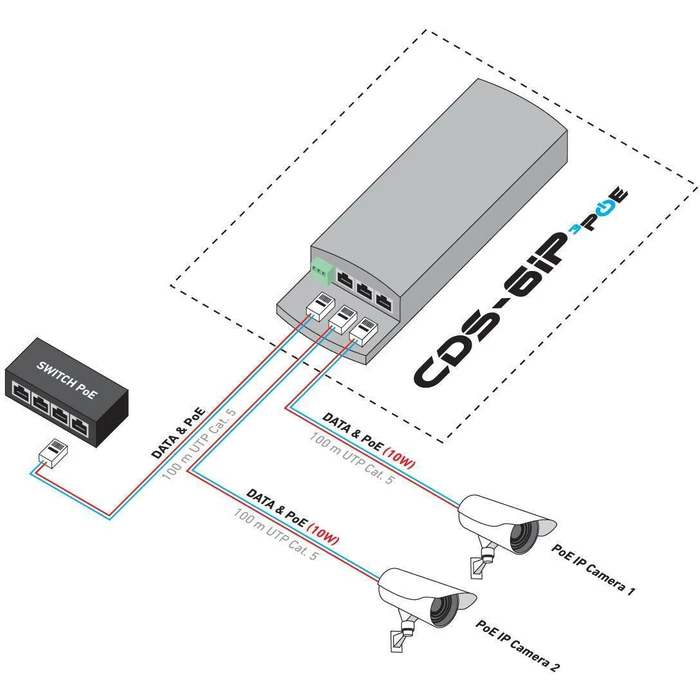 Camsat CDS-6IP 3PoE - Διακόπτης PoE