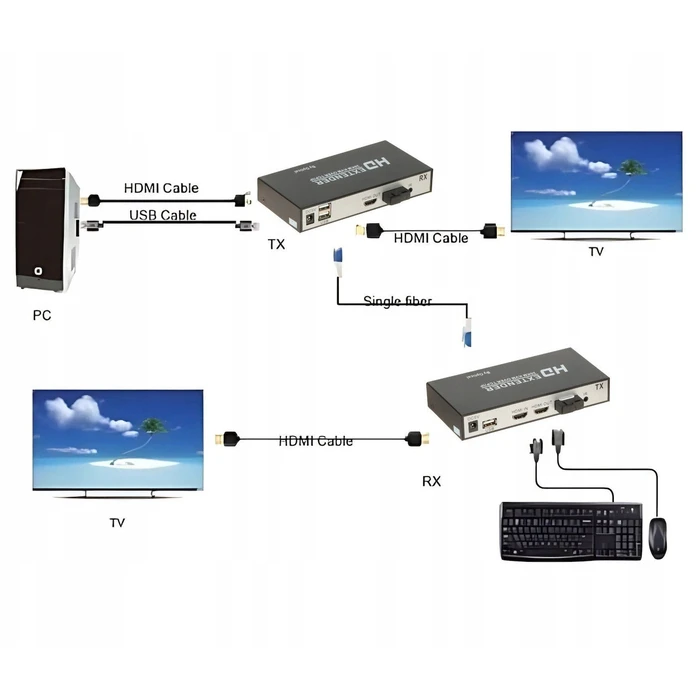 HDMI Converter OFT 20km - HDMI to Optical Fiber Converter (20 km)