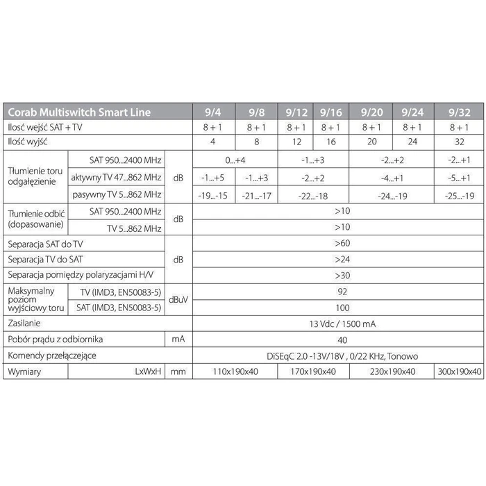 Corab Satellite Multiswitch (Model 44292)