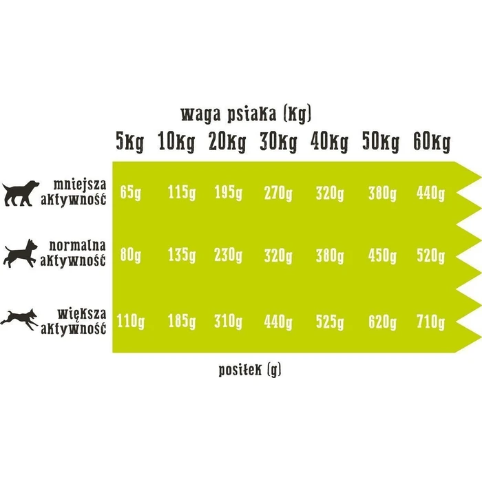 Wiejska Zagroda 2kg Ξηρά Τροφή Σκύλων με Πάπια