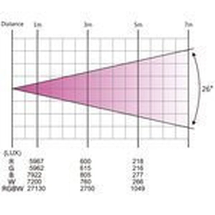 Light4me Προβολέας LED PAR RGBW