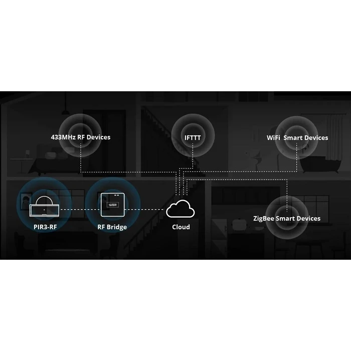 Sonoff Motion Sensor PIR3 RF 100 Degree Battery Powered Pet Immune 8m Range White