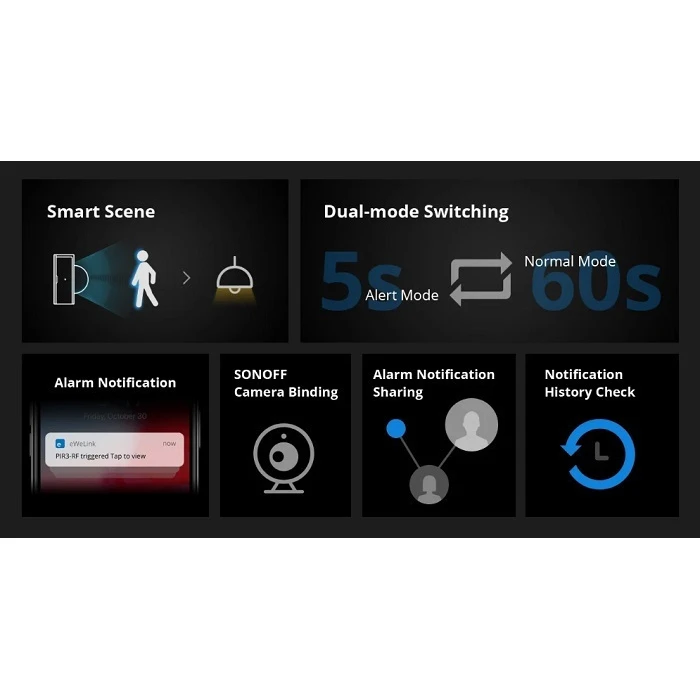 Sonoff Motion Sensor PIR3 RF 100 Degree Battery Powered Pet Immune 8m Range White