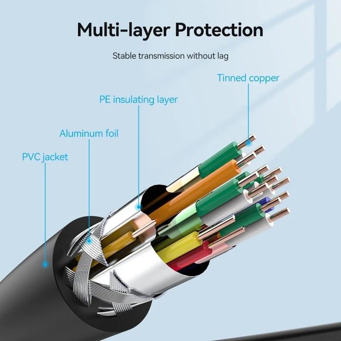 Vention HDMI Cables Micro HDMI to HDMI Cable 2m Black VAA-D03-B200