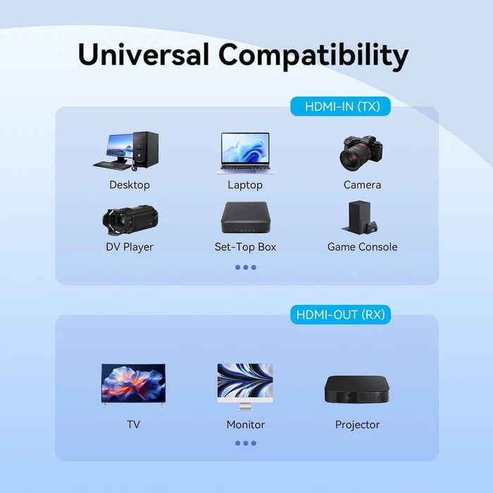 Vention Hdmi Wireless Transmitter Receiver Black Adkb0